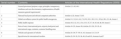 Study on major legal issues and solutions in pandemic treaty negotiations